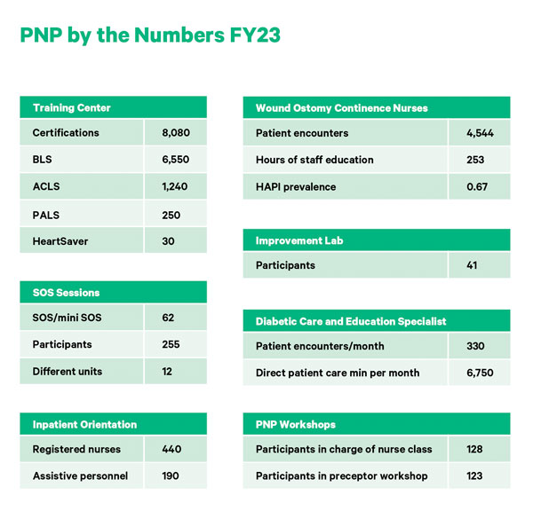 PNP by the numbers